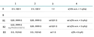 SONEL MRU-10 WMPLMRU10 Набор измерителей сопротивления заземления + аксессуары