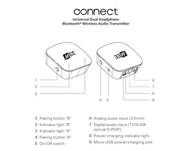 MEE АУДИО ПОДКЛЮЧЕНИЕ