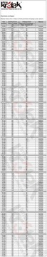 PIERSCIENIE CENTRUJACE 74.1 / 57.1 i INNE...