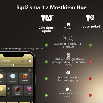Стартовый набор Philips HUE, 4 лампы E27, цвет RGB, 800 лм