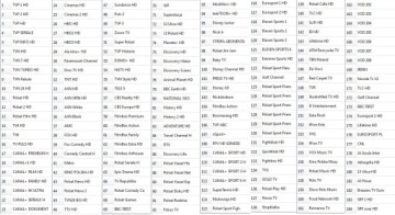 Lista Kanałów GTMedia X8