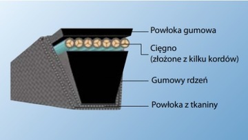 PAS KLINOWY PASEK OPTIBELT Z/10 SPZ 1900