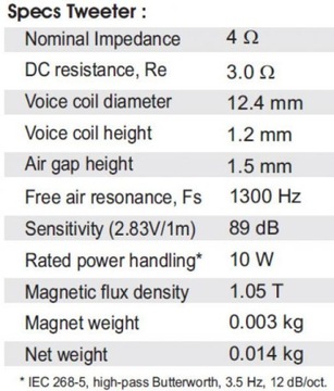 SB Acoustics SB12PFC25-4-COAX 4