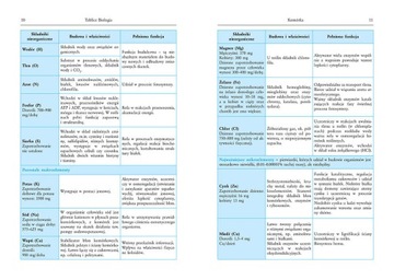 МАТУРА 2024 x2 БИОЛОГИЯ Доска для просмотра ГРЭГ доски Экзаменационная Средняя школа техникум