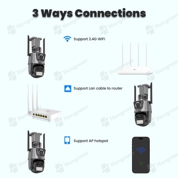Wi-Fi КАМЕРА, вращающаяся на 360°, на открытом воздухе и в помещении