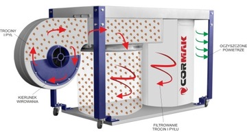 СБОРНИК СТРУЖКИ, ЭКСТРАКТОР SAWSDARD CORMAK 2200 м3 Калибровочная доска + РЕДУКЦИЯ