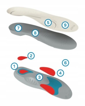 FootWave Hallux ORTHOPEDIC INSERTS размер XS 35-38