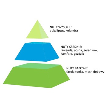 SPRING AIR Boudoir 500мл Английская лаванда