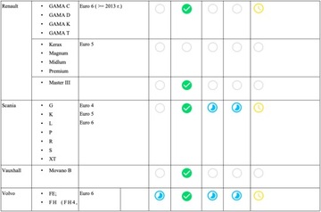 Автомобильный диагностический интерфейс AutoModder
