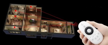 WIFI 2 x LED ПУЛЬТ ДИСТАНЦИОННОГО УПРАВЛЕНИЯ 288 Вт MILIGHT