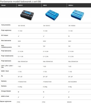 Зарядное устройство SKYRC iMax B6 V2 12В 6А 60Вт - LiPo AGM NiMh