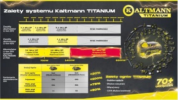 Akumulatorowa dmuchawa do liści