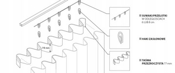 System Wave komplet zestaw taśma ślimak ślizg 8 cm