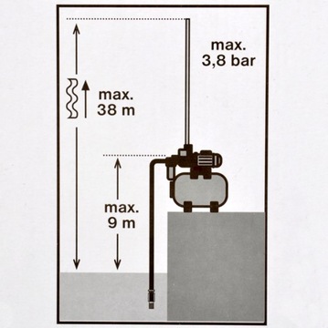 HYDROFOR 22L POMPA WODY ZESTAW HYDROFOROWY 3300l/h