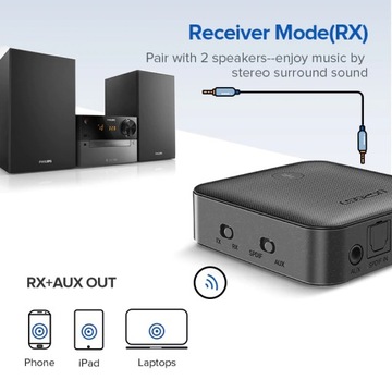 АДАПТЕР UGREEN BT 5.0 AUX+S/PDIF Qualcomm aptX HD