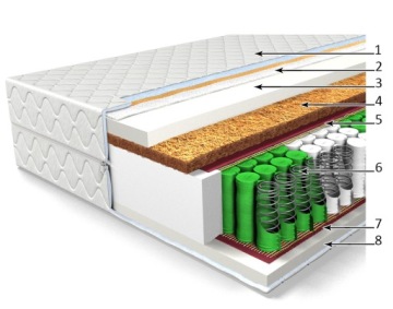 МАТРАС 160x200 Eden Med КОКОС, СРЕДНЕЙ ЖЕСТКОСТИ