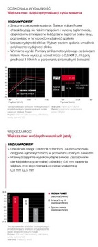 Свеча зажигания DENSO IXU27.