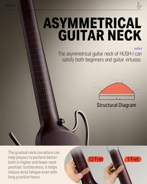 ПОРТАТИВНАЯ ЭЛЕКТРОГИТАРА DONNER HUSH-I БЕЗГОЛОВНАЯ ПРОФЕССИОНАЛЬНЫЙ НАБОР