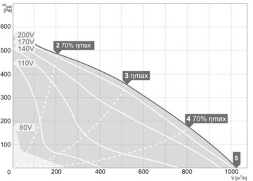 Канальный вентилятор RM 200/1000 Harmann 1000м3/ч