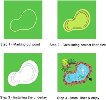 ФОЛЬГА ПВХ ДЛЯ ПРУДОВОГО М - 0,2 мм, 3х2 м