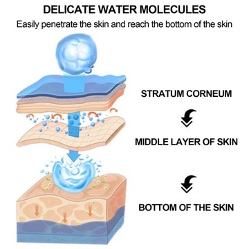 USB Ładowanie Przenośny spray nawilżający do