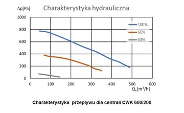 Приточно-вытяжная установка-рекуператор 600м3/ч ионизация