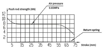 ТОРМОЗНОЙ ЦИЛИНДР ПРИЦЕПА ПНЕВМАТИЧЕСКИЙ T20-20