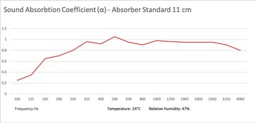 Абсорбер Стандарт 100х50х11 Белый