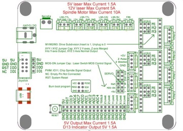 КОНТРОЛЛЕР GRBL CNC A4988 можно заменить на контроллер 8825, доставка Польша 24