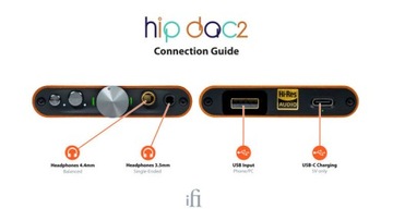IFI Audio HIP-DAC V2 Усилитель для наушников с ЦАП