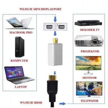 Адаптер Mini Displayport — HDMI 2.0 4K