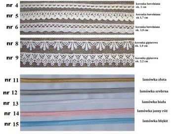 Крещальный халат и именная свеча КРЕЩЕНИЕ + Коробка