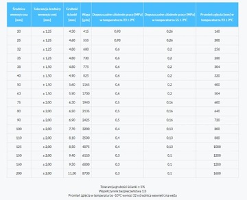 Тяжелый шланг ПВХ, вода, септик, удобрения, корм, фи75мм, 10м