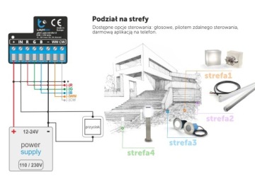 Sterownik LED WiFi wLightBox RGBW+CCT BleBox SMART