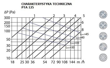 Tłumik akustyczny z regulacją ø125 przepustnica