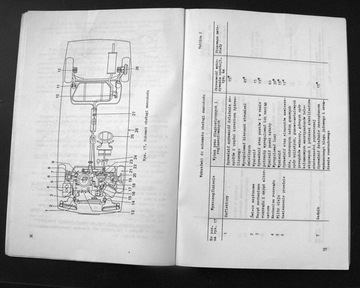 ŁADA WAZ-2108 Samara (1984-2013) Instr. Obsługi PL