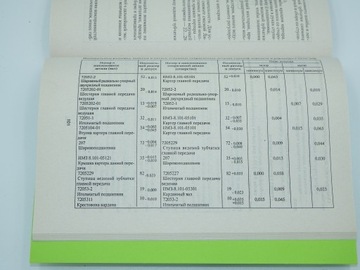 РУКОВОДСТВО ПО ЭКСПЛУАТАЦИИ ПО РЕМОНТУ УРАЛ ИМЗ-8