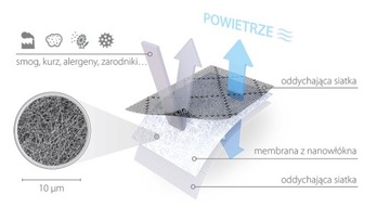Противосмоговый фильтр для дефлекторов Nova Air Standard, темно-коричневый RAL 8019