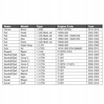 Комплект блокировки ГРМ FIAT/OPEL/SUZUKI 1.3 Diesel QS10310 Quatros