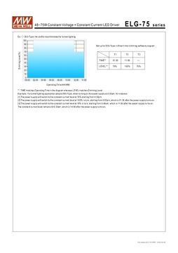 Zasilacz LED DALI 24V 75W Mean Well ELG-75-24DA