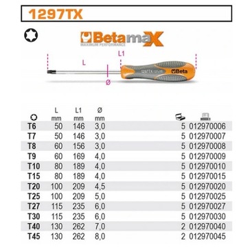 ОТВЕРТКА ПРОФИЛЬНАЯ TORX BETA 1297TX T6x50