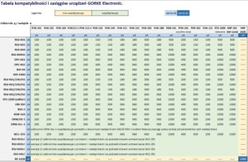 IDO-1000U/E БЕСПРОВОДНОЙ РАДИОПРИЕМНИК ID 4 РЕЛЕ GORKE