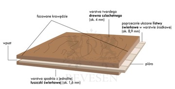 Морилированная половая доска REVESEN-SAMPLE:Rodez