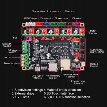 Материнская плата 3D-принтера ESP32, 32-битный массив