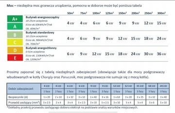Электрический котел Elterm Połkownik AsZNW 6кВт