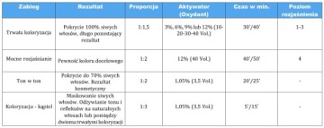 КРАСКА ДЛЯ ВОЛОС FANOLA 3.0 CREMA COLORE 100МЛ