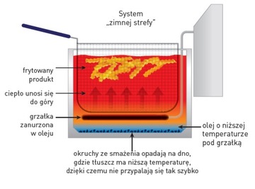 Фритюрница Hendi Kitchen Line 2×8 л