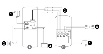 Домофон громкой связи КОДОВОЙ ЗАМОК GATE GATE RFID считыватель брелоков