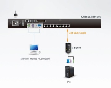 KVM-модуль ATEN PS2 KA-9520