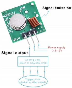 Радиомодуль RF 433 МГц ISM Arduino STM32